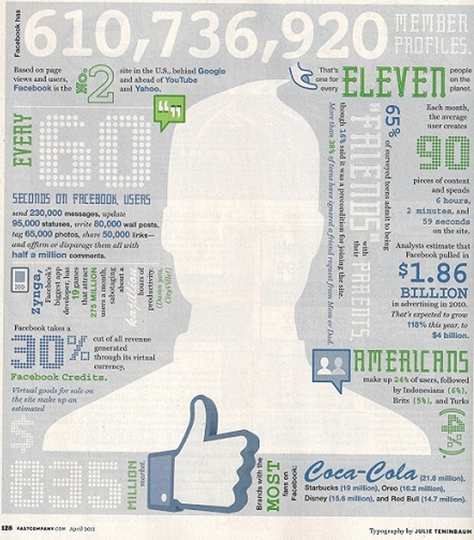 Fast Company Magazine Facebook stat image | nickvmedia.net | Nick Venturella Media